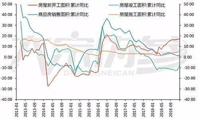 3月底螺礦比交易機(jī)會(huì) 現(xiàn)貨銷售拐點(diǎn)下的策略布局